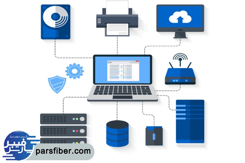 مشاوره و طراحی راهکارهای اکتیو شبکه 